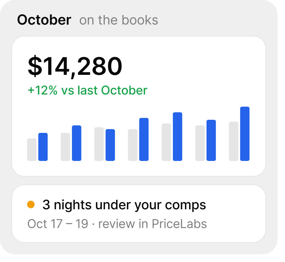 October on the books, pace against last year