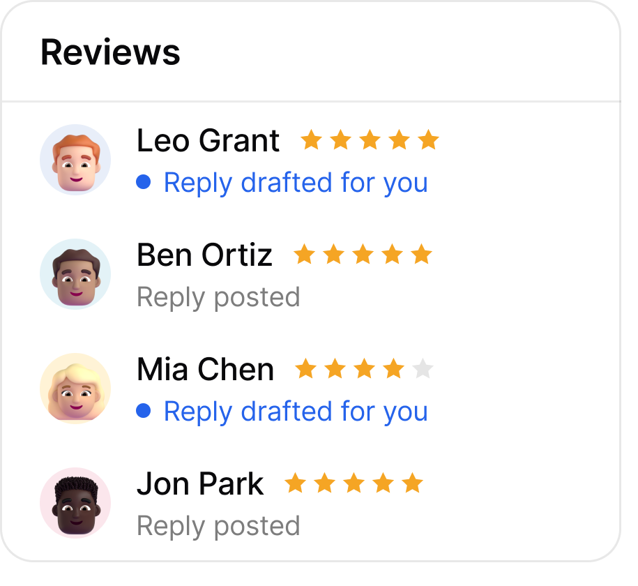 Reviews with replies drafted for you