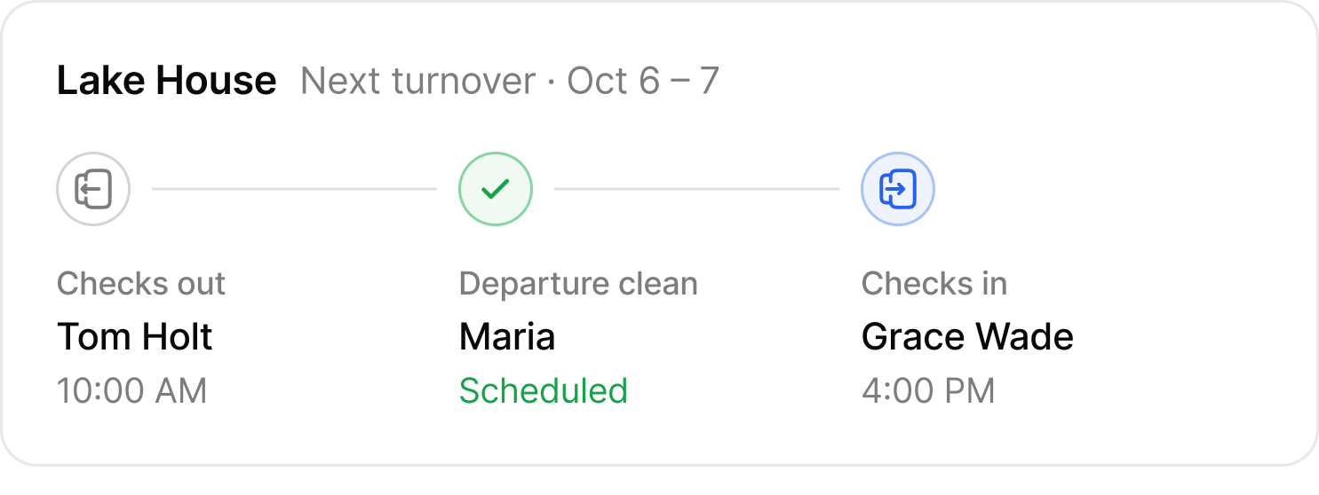 Next turnover: checkout, departure clean, check-in